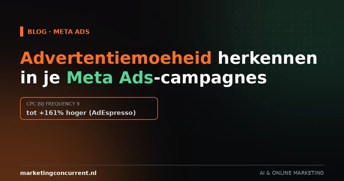 Advertentiemoeheid in Meta Ads: frequency, CTR en CPC per campagnetype