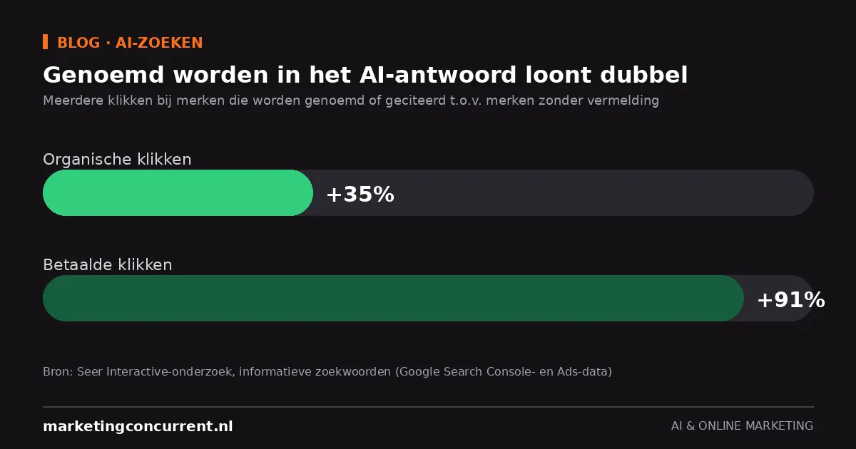 Beschrijving