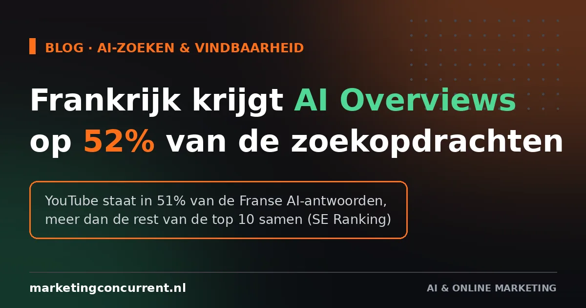 France gets AI Overviews on 52% of searches: what the French rollout tells the rest of Europe