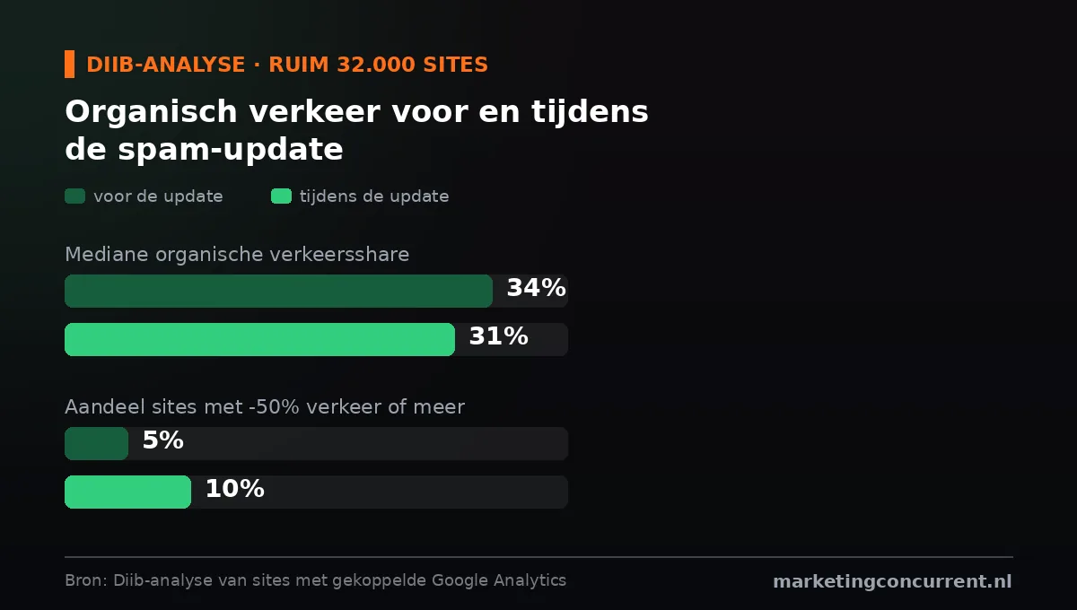 Beschrijving