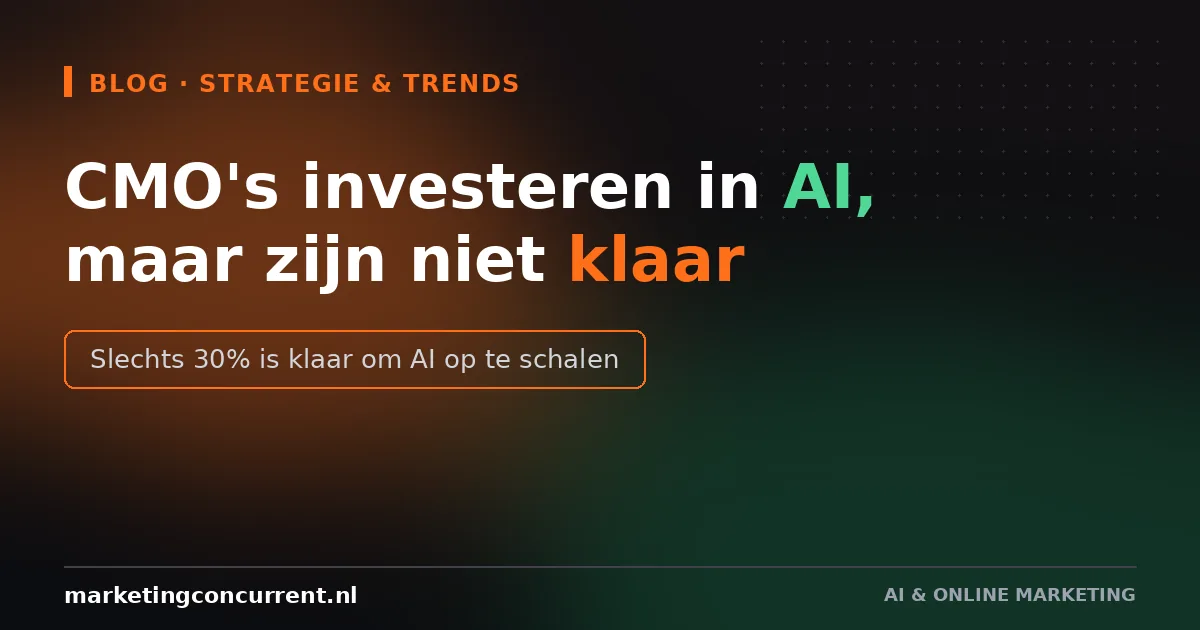 CMOs invest heavily in AI, but are not ready for it